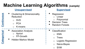 http://nyghtowlblog.files.wordpress.com/2014/04/ml_algorithms.png?w=535&h=311
