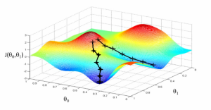 Gradient Descent - Iterative Descent to Minimum Value