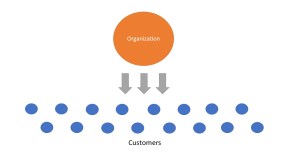 One Way Communication