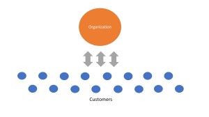 Two Way Communication